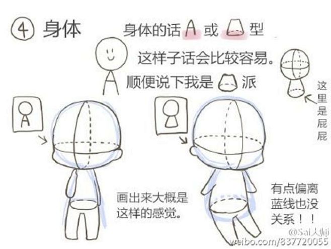 #绘画学习# Q版人物的画法绘制教程，收...
