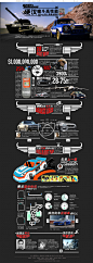 在即将上映的《速度与激情6》中，1969年款道奇Charger Daytona将成为主角的座驾。借着上一步的强劲口碑与票房，这部续集动作戏码陡增，“速度”与“激情”再度升级爆表...#UI##活动页面##Banner#