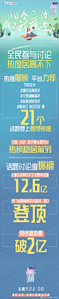 #遇见你真好# 不知不觉节目已然过半，一路质疑的声音、肯定的声音都让我们成长不少，能够取得好的成绩离不开大家的支持和鼓励，我们会继续努力加油！ ​​​​