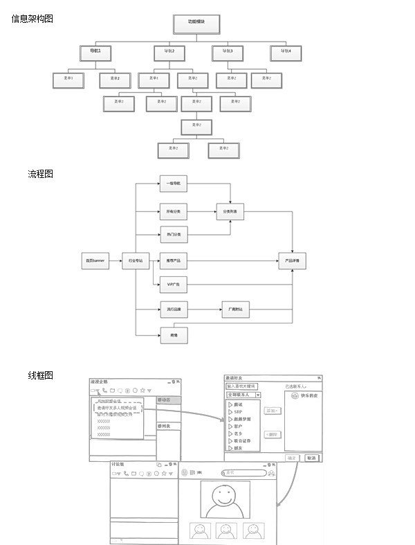 线框图流程图信息架构图