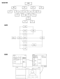 线框图流程图信息架构图