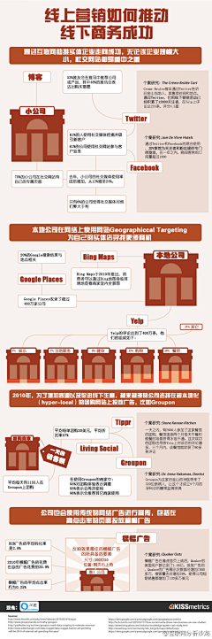 会说话的一条鱼采集到4.15