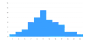 直方图