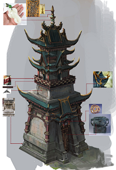 克斯坦丁采集到原画