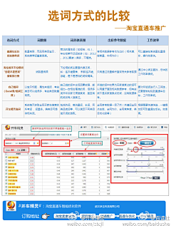 GIF动态图采集到直通车