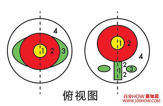 如何做带有花纹图案的pompom毛绒球(...