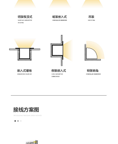 手指动了a采集到折弯轨道a