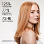 Olaplex No. 7 Bonding Frizz Reduction and Heat Protection Hair Oil 30ml Image 2