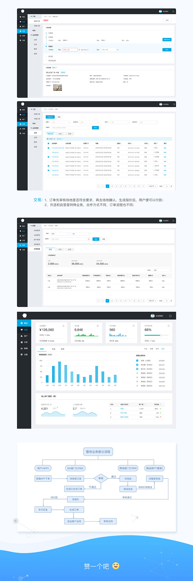 CRM管理系统-后台-网页-UICN用户...