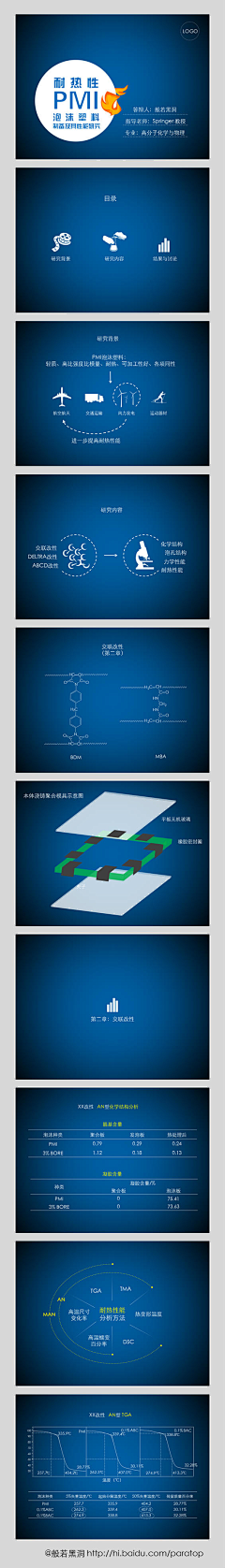 疯言风语采集到般若黑洞