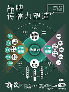 他生莫作有情痴丶采集到方案策划调研
