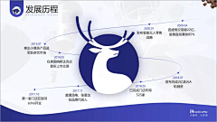 圆滚滚的咖啡采集到S-时间轴