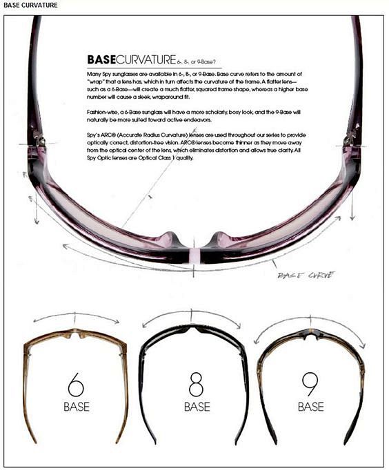 eyewear base curve -...