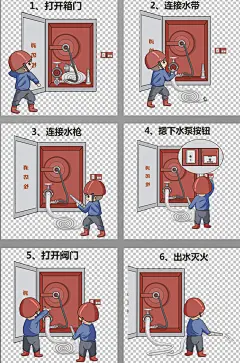 消防栓使用方法漫画原创插画使用步骤合集元素