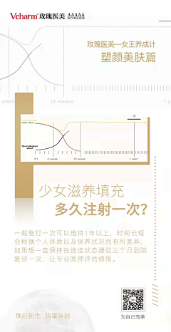 Cc1206采集到抗衰