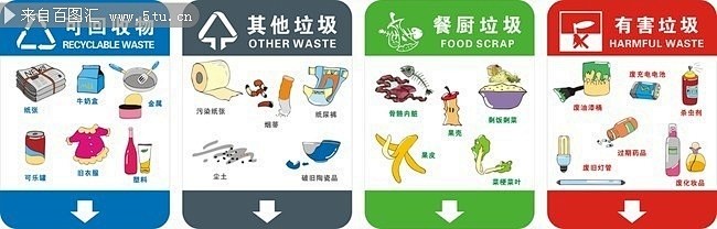 垃圾分类标识图设计