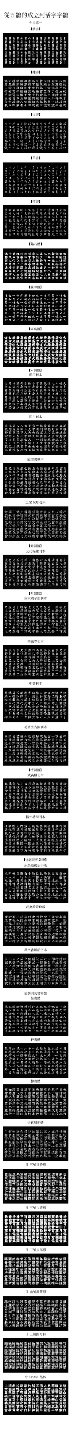 【林什么Misslin】采集到字体工坊