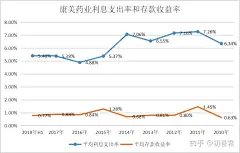 (1 封私信 / 1 条消息) 三张报表之间的勾稽关系应该如果去加深理解？ - 知乎 : 我们都知道，会计最主要的就是三张报表：资产负债表、现金流量表和利润表，三张报表虽然是独立的：资产负…