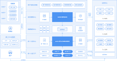 Wong沫沫采集到流程图