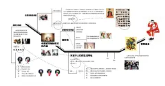IP 国潮 文创 新潮 时尚 海报 潮流 皮影 皮影戏 视觉