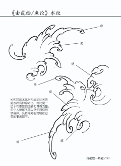 积攒人生采集到云，水纹