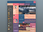 Timeline Page