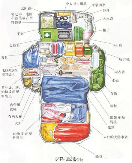 如何科學的裝包！
