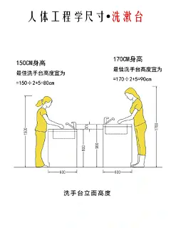 人体工程学尺寸之洗漱台 - 小红书
