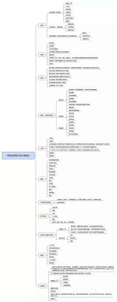 東腻酱采集到思维导图学习