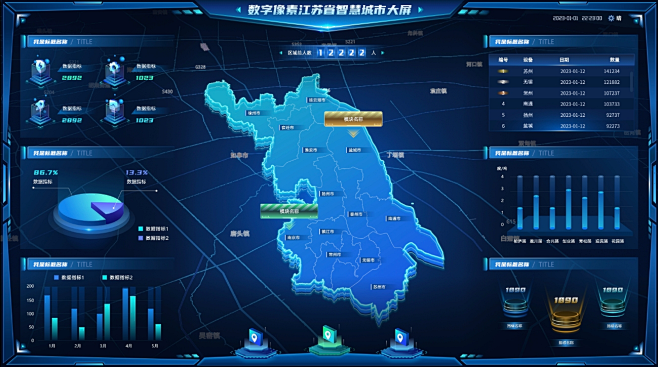 智慧城市可视化大屏模板