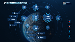 AneouC采集到UI