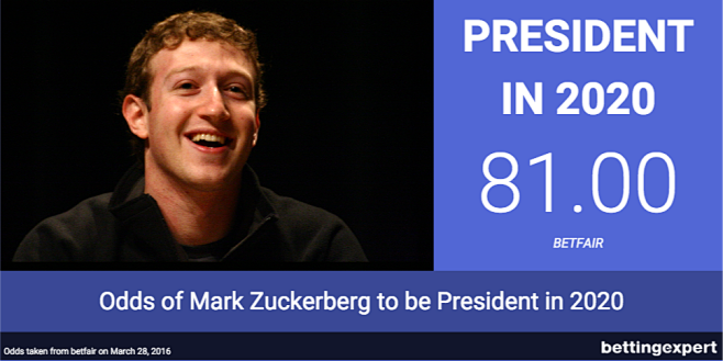 zuckerberg for presi...