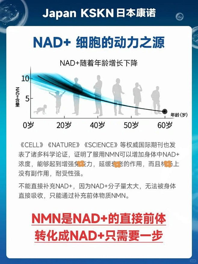 抗老新能源！内源抗老的NMN到底是什么？...