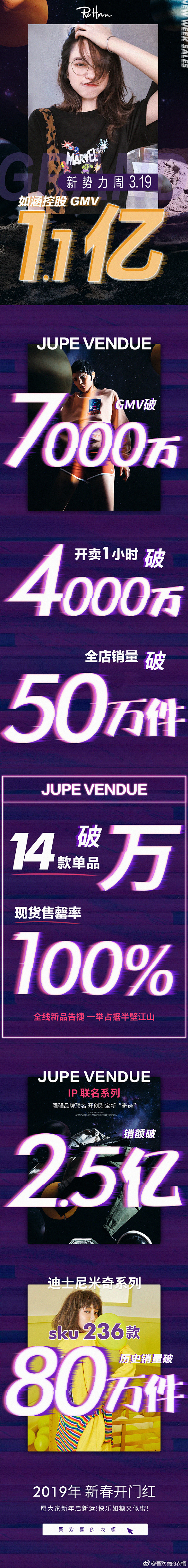 3⃣️1⃣️9⃣️
战报来咯‼️
文案已...