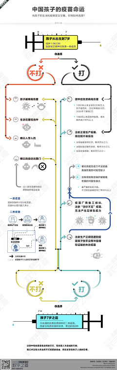 边白与核采集到数字新闻