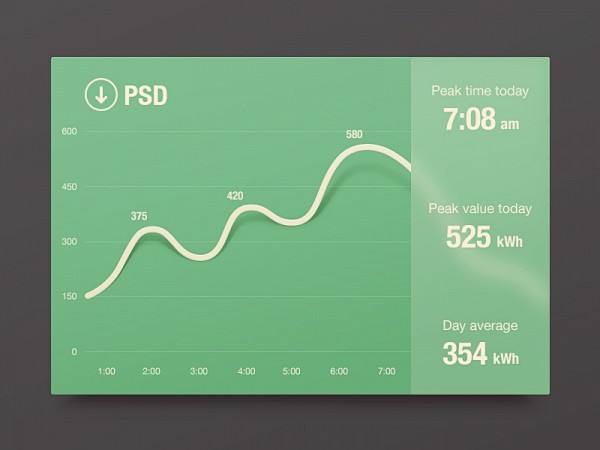 绿色曲线图控件界面PSD素材.jpg