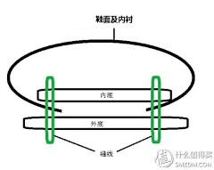 Zhoujiaiming采集到生活技巧