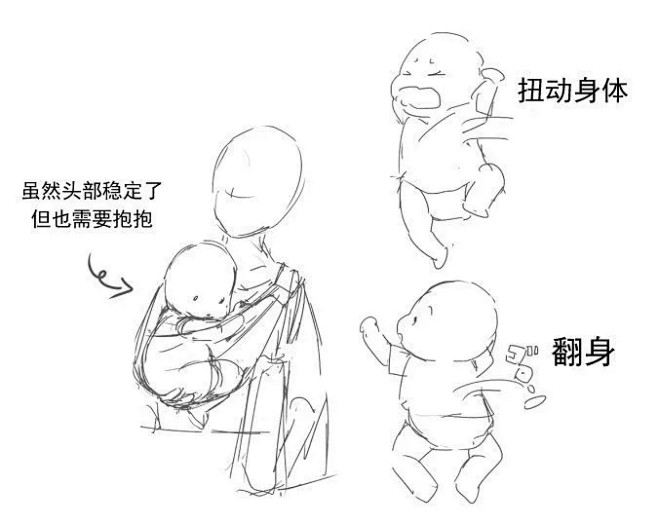 【绘画教程】如何画一个萌萌哒的小baby...
