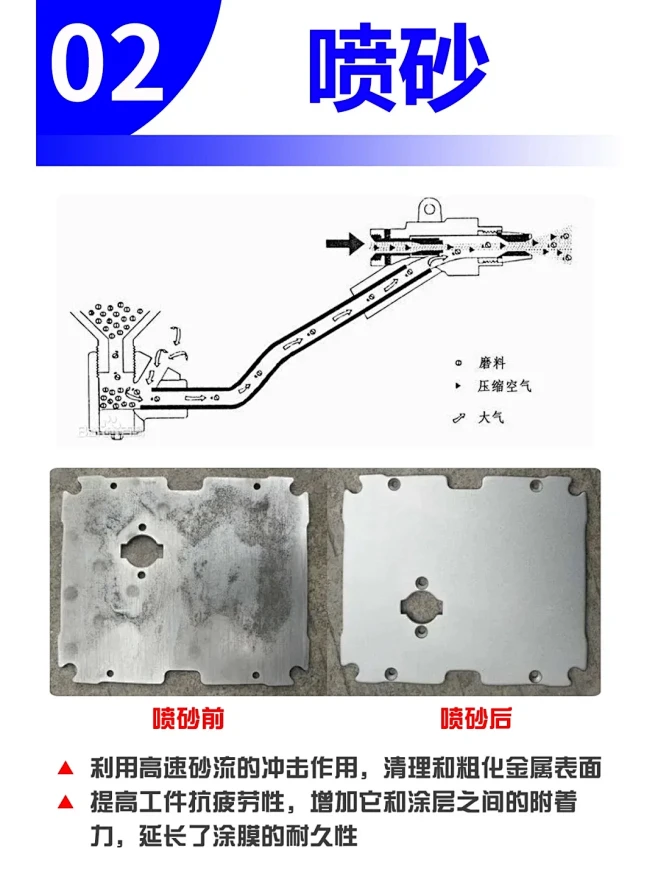 设计必知-金属材料常见7种表面工艺