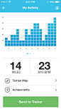 Activity