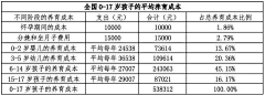 JillianKING采集到资料收藏