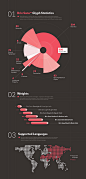 85 Incredible Data Visualization Examples : An interactive gallery featuring some truly great data visualization examples. If you're looking for data done right, you're in the right place. 