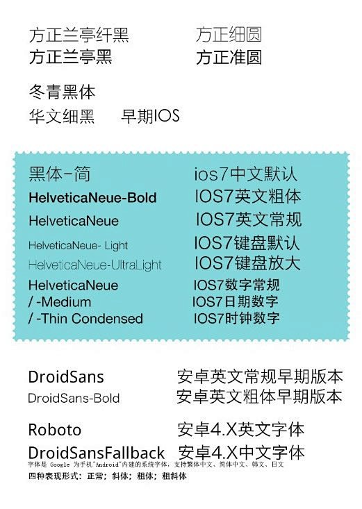 Android / iOS APP设计字...