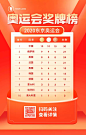 红金风东京奥运会奖牌榜手机海报