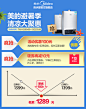 Midea/美的 JSQ22-12HWB燃气热水器天然气强排式恒温12升/L无氧铜-tmall.com天猫