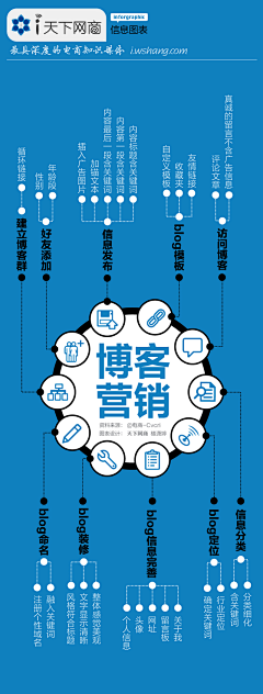 风筝爱追枫采集到信息图