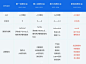 款式不及对手1/5，优衣库凭啥跑得比ZARA快