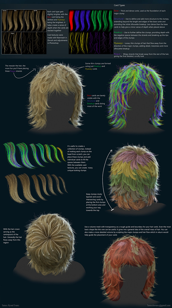 Hair Cards Wireframe