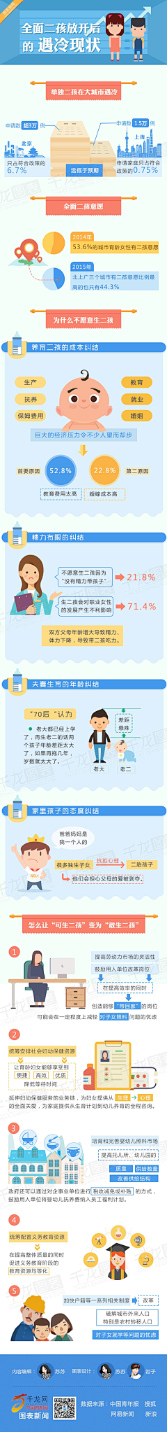 WJuny采集到海报