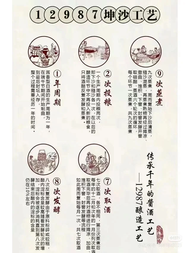 酿酒工艺流程 - 小红书搜索
